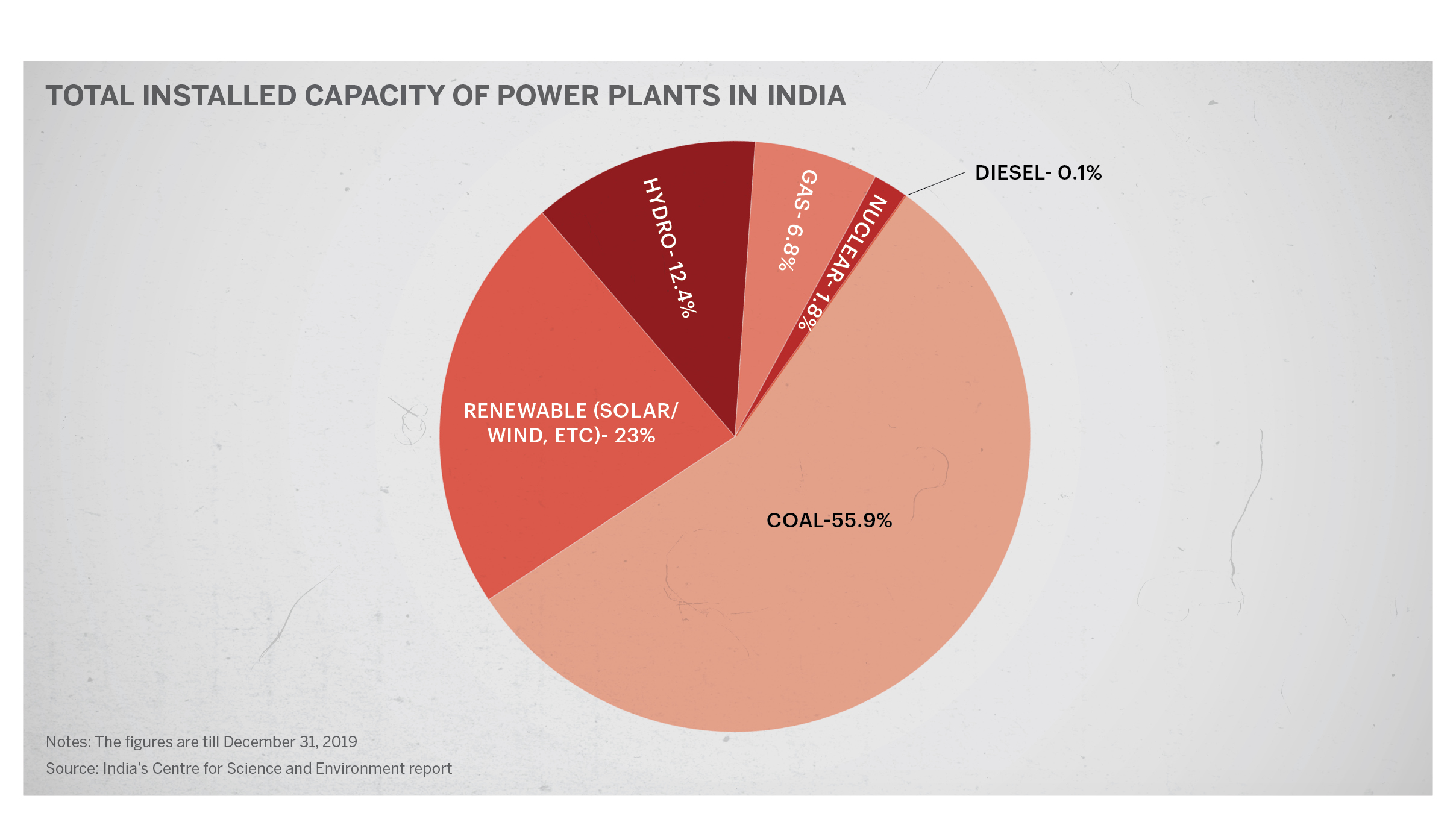 Power plant distribution